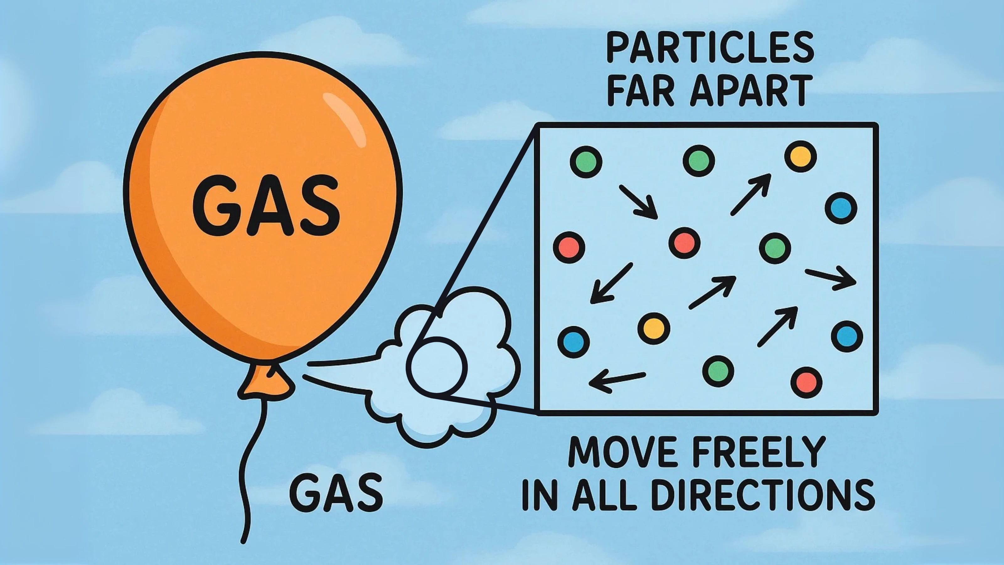 Gas Diagram