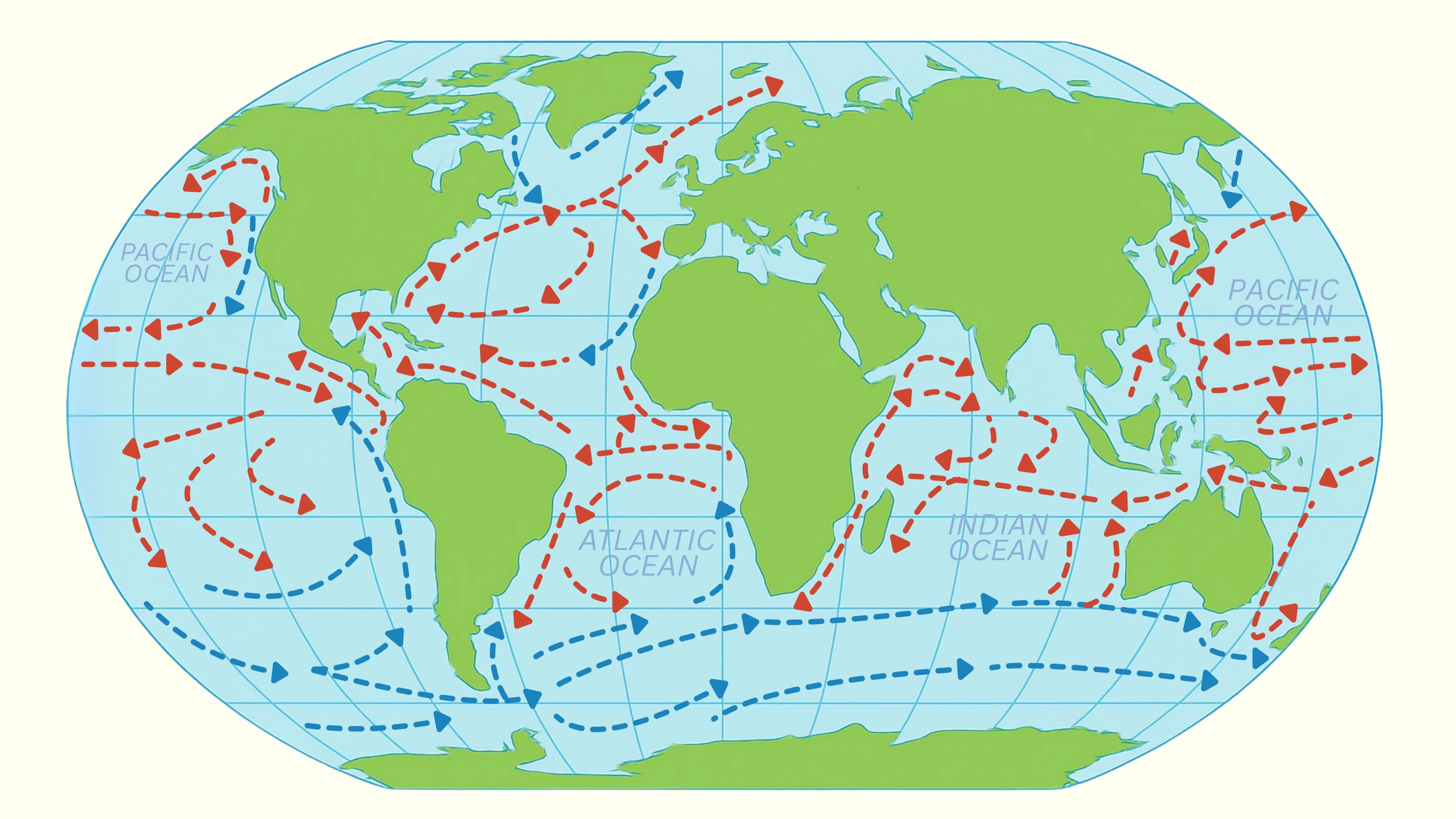 Global Ocean Current System