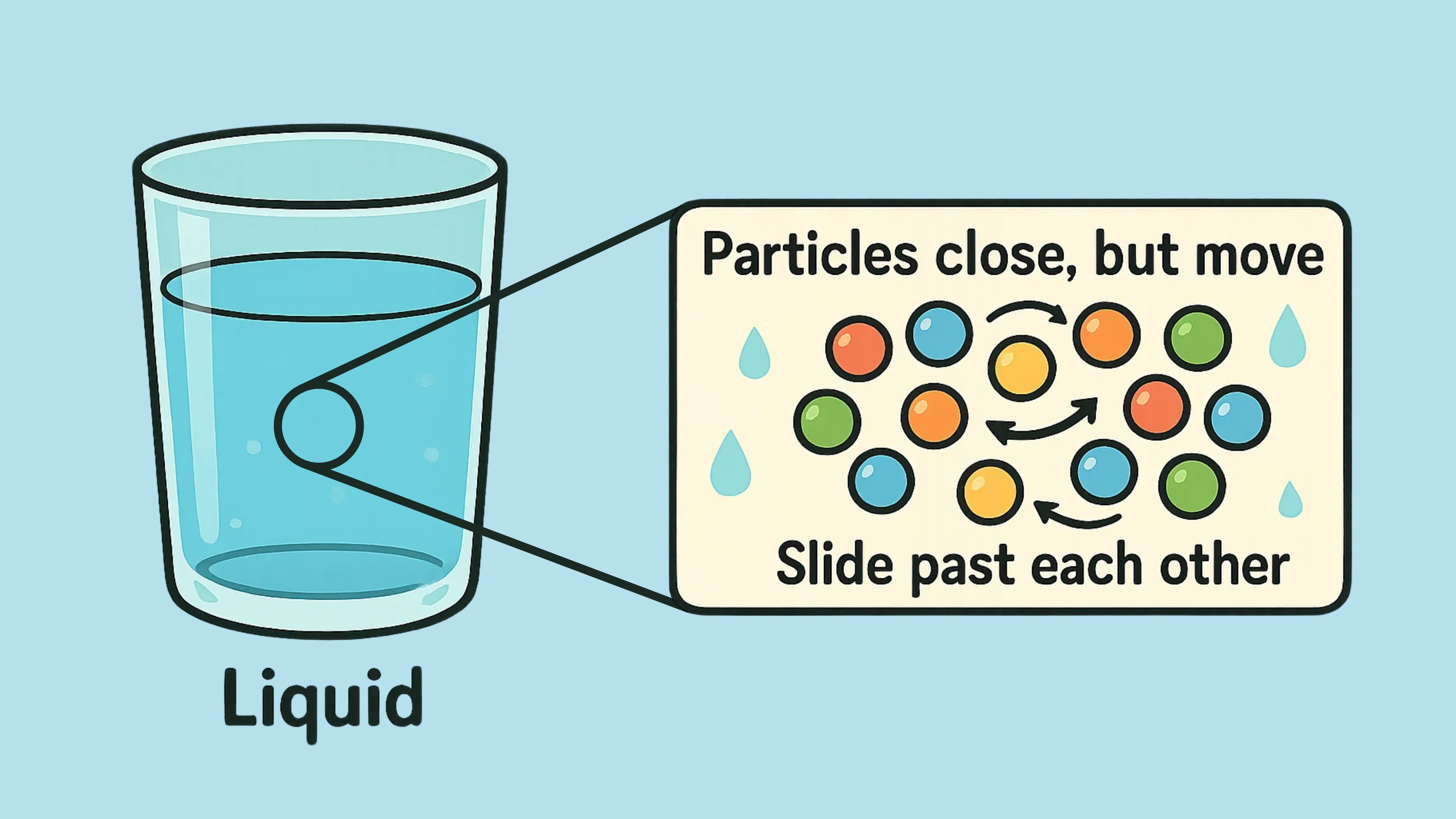 Liquid Diagram