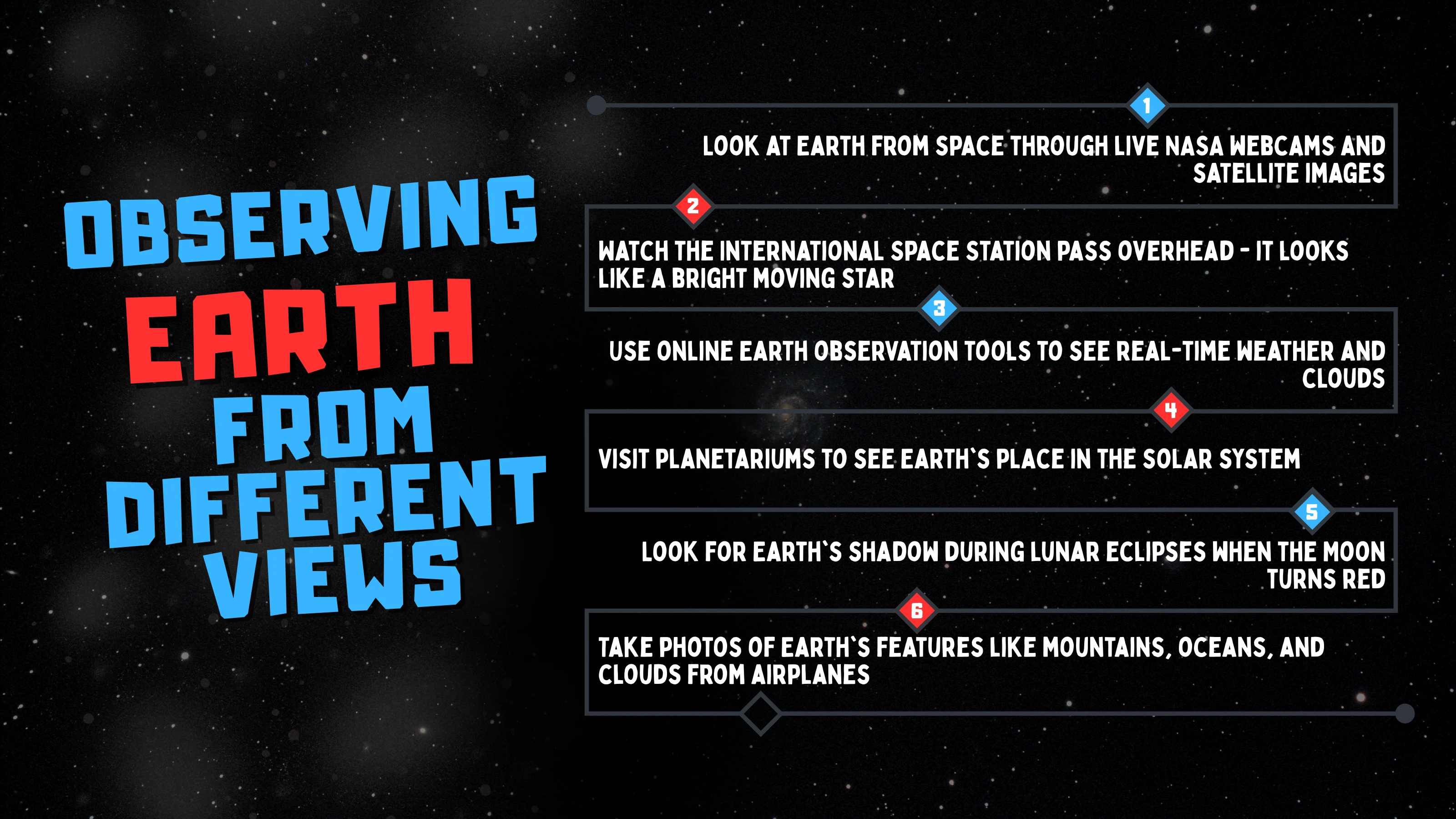 Observing Earth from Space Diagram