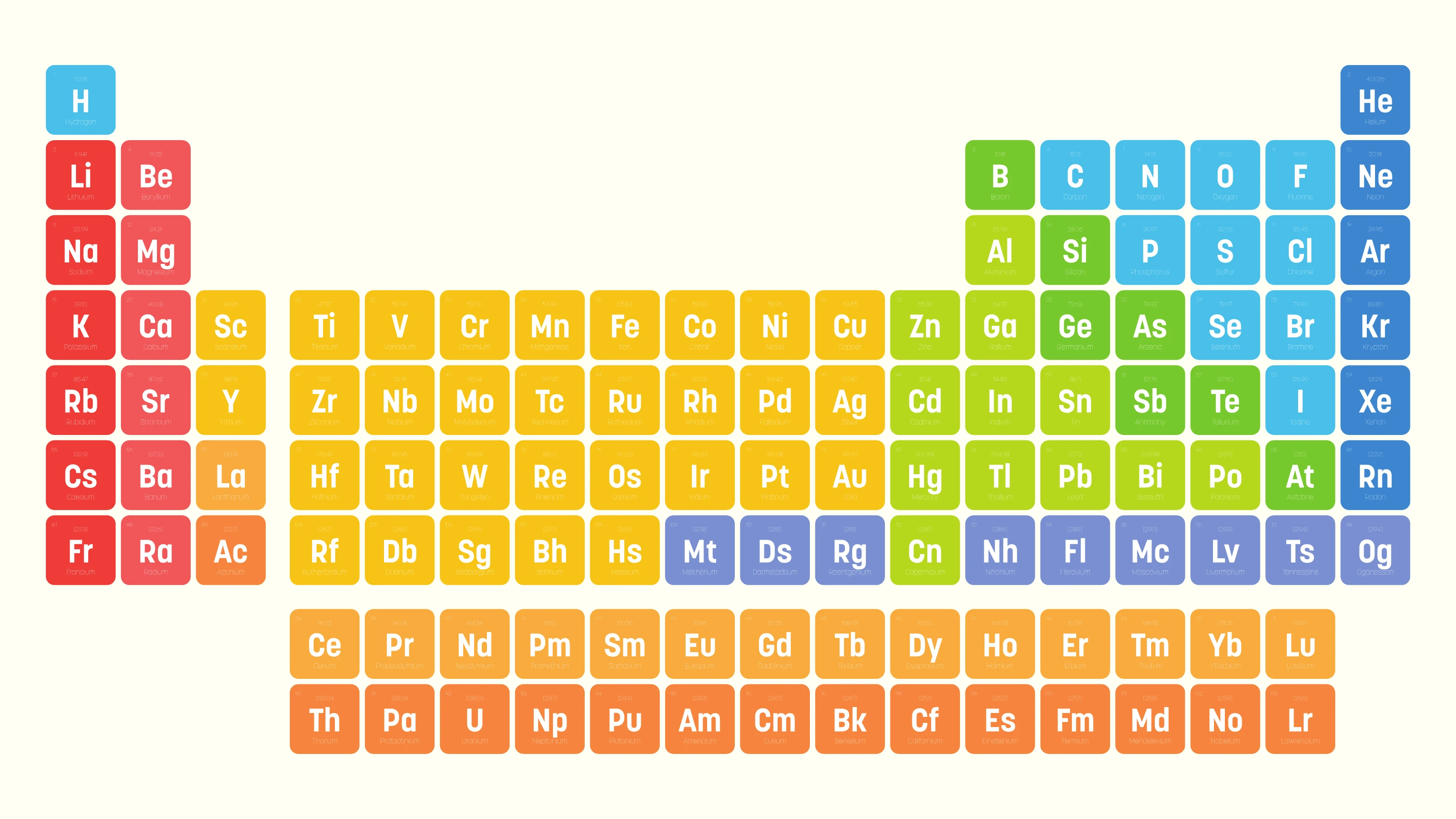 Periodic Table Diagram