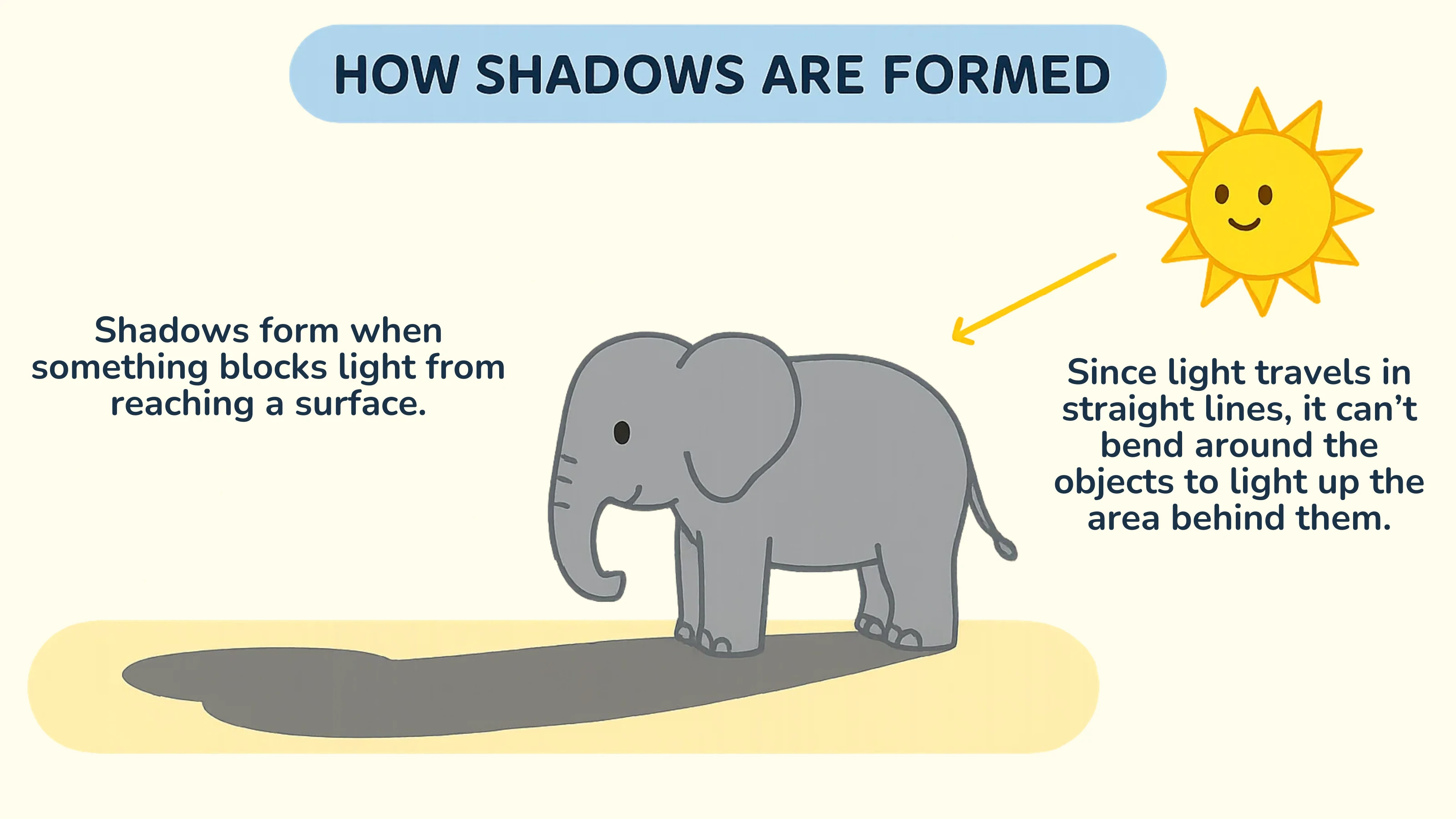 Shadows Diagram