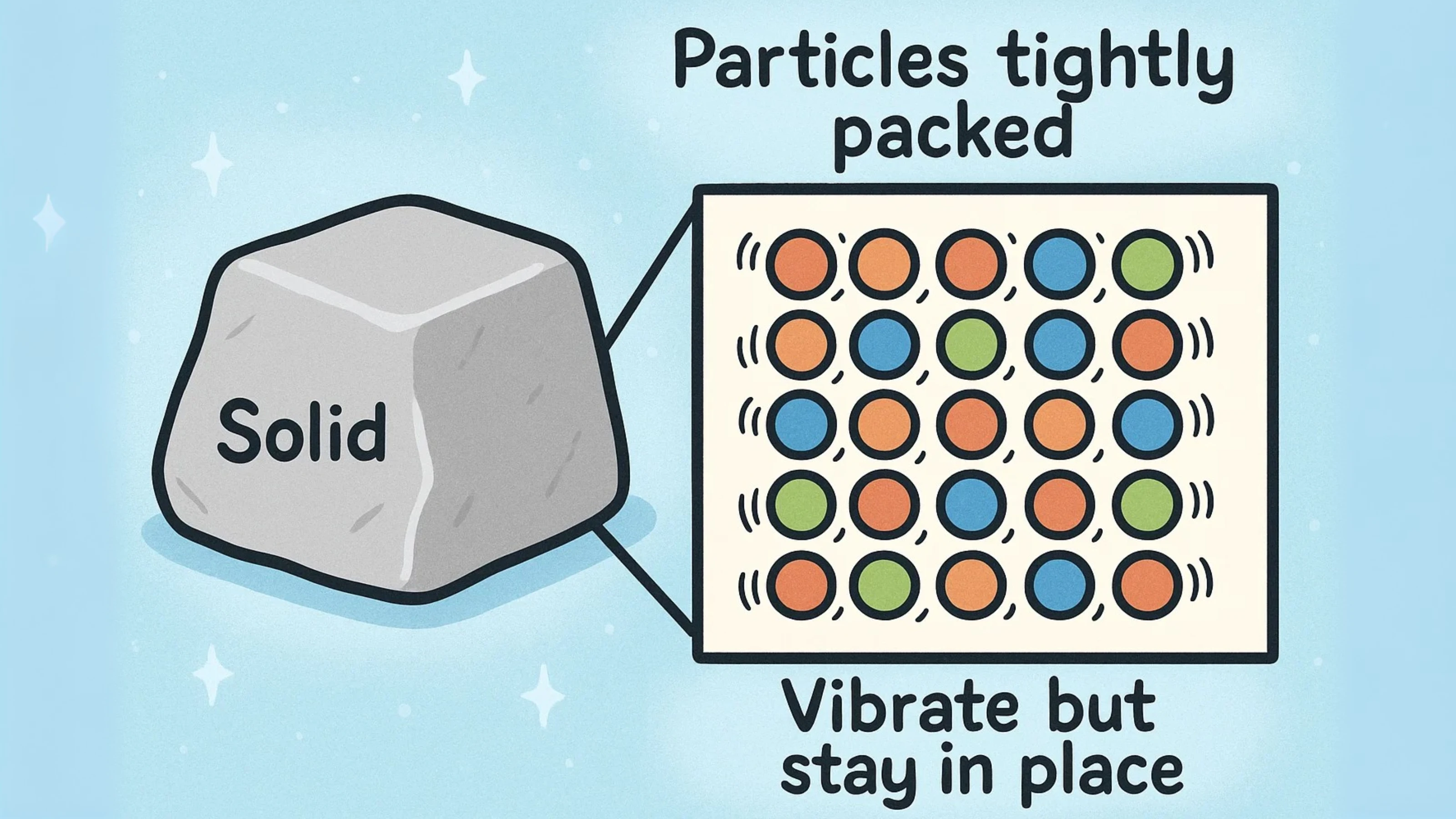 Solid Diagram