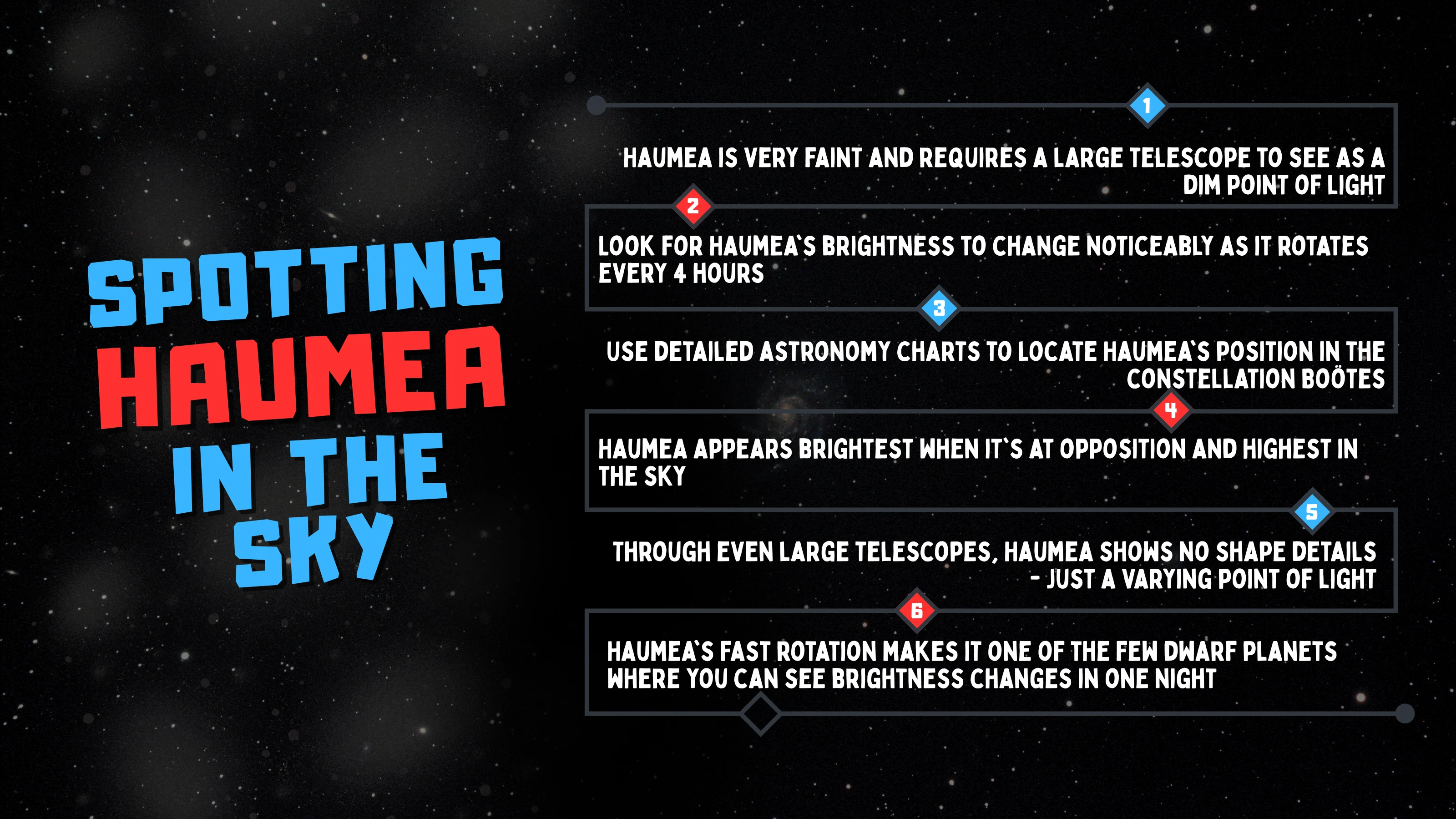 Spotting Haumea from the Sky Diagram