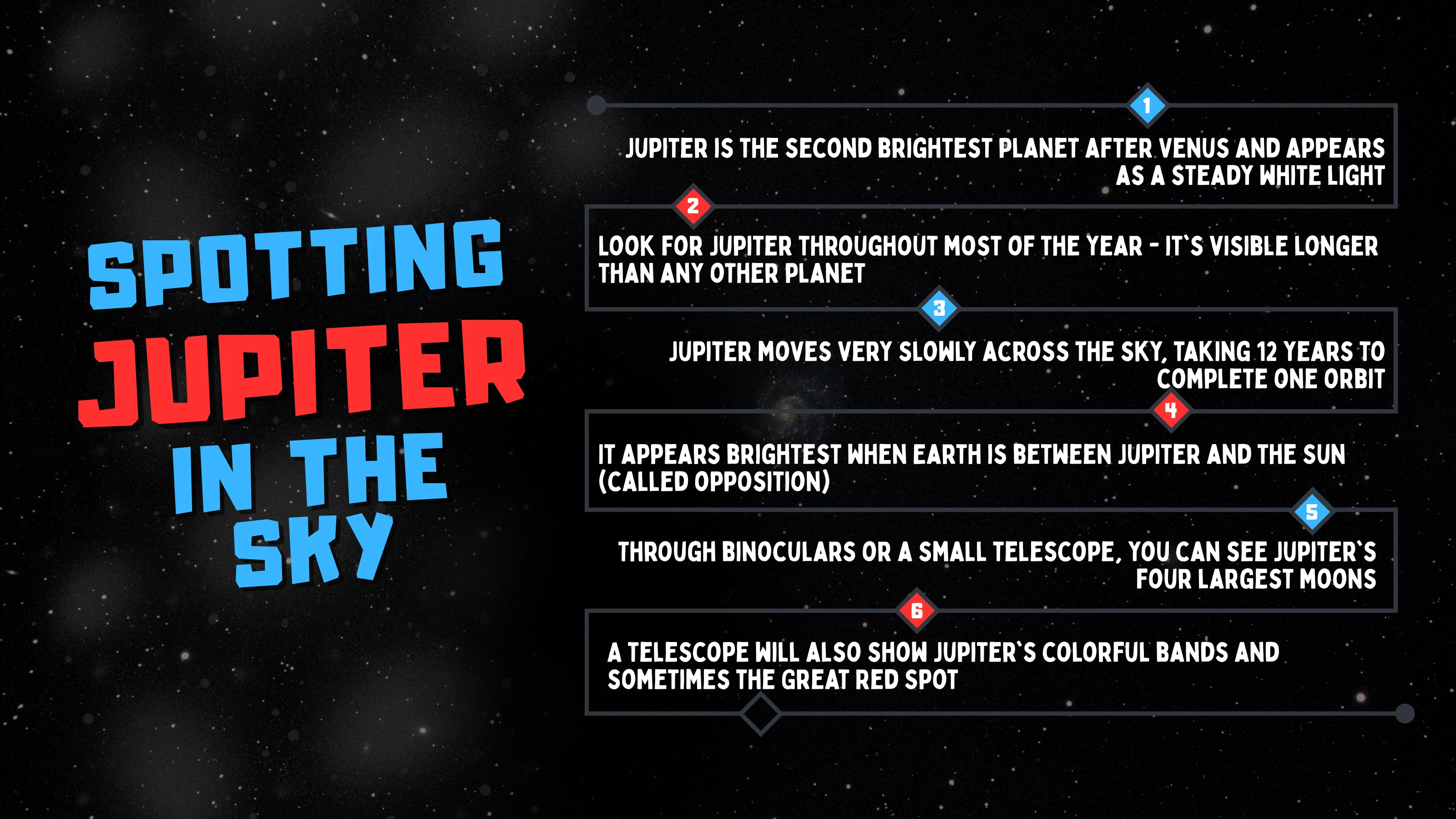 Spotting Jupiter from the Sky Diagram
