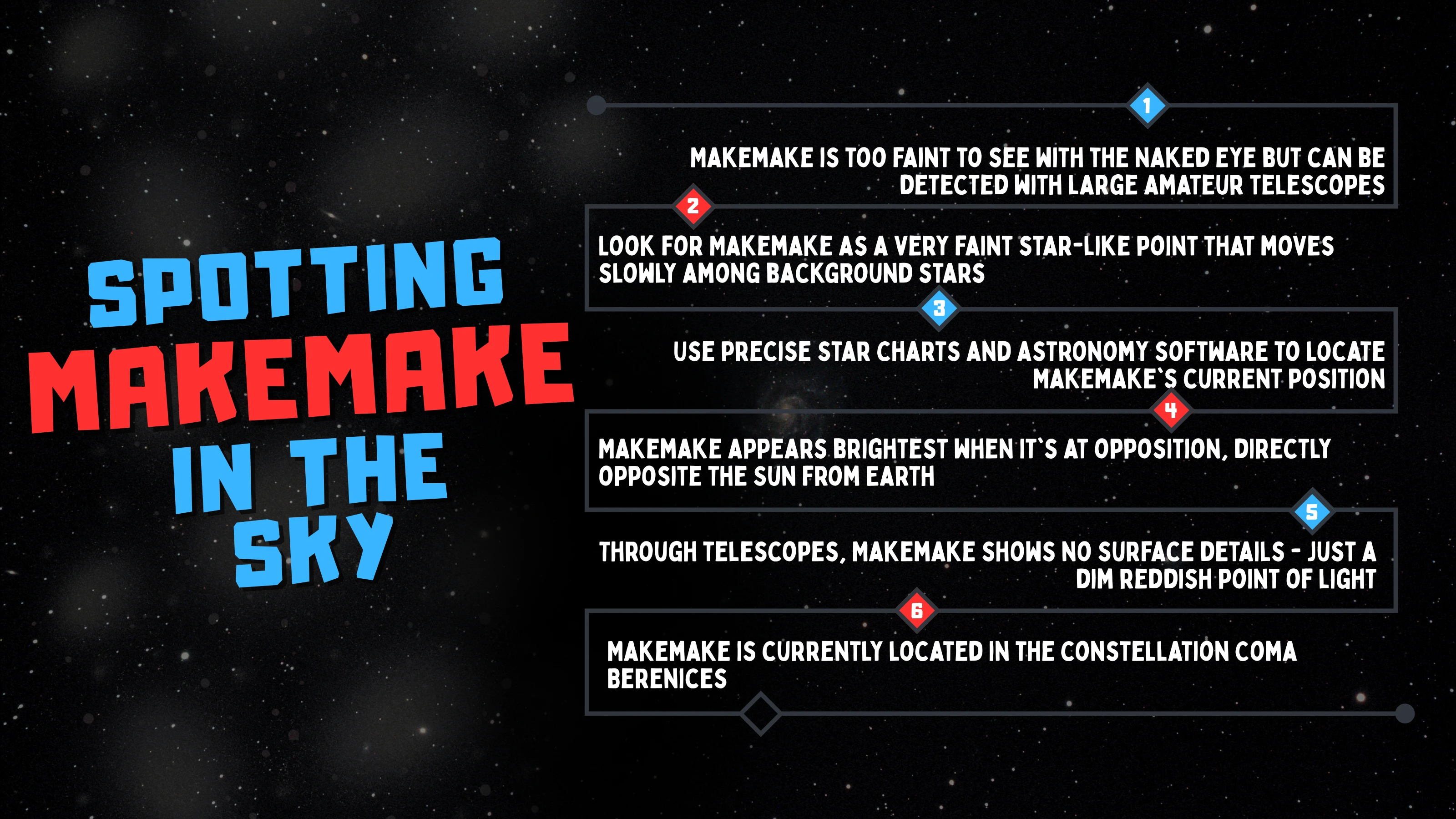 Spotting Makemake from the Sky Diagram