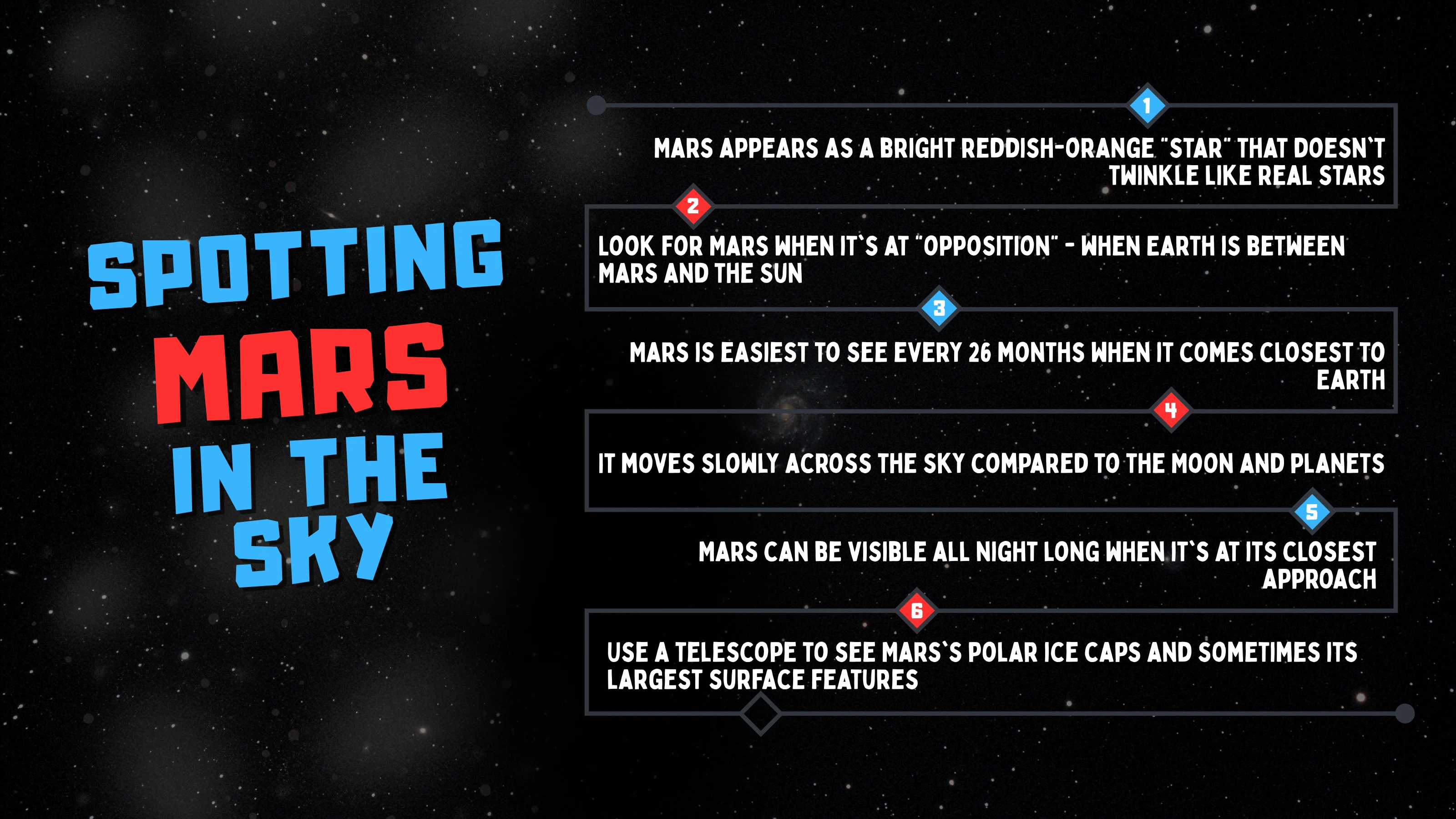 Spotting Mars from the Sky Diagram