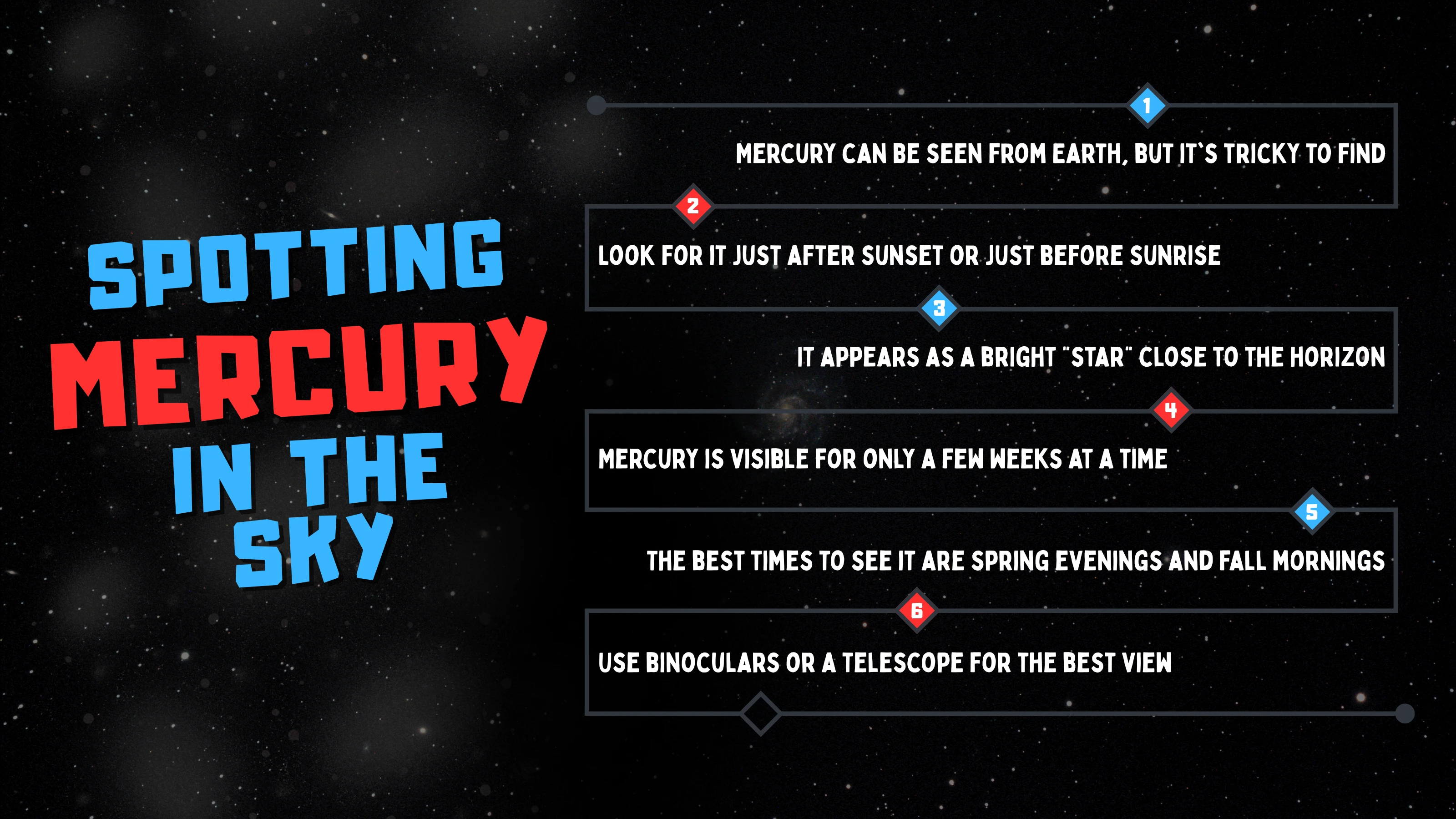 Spotting Mercury from the Sky Diagram