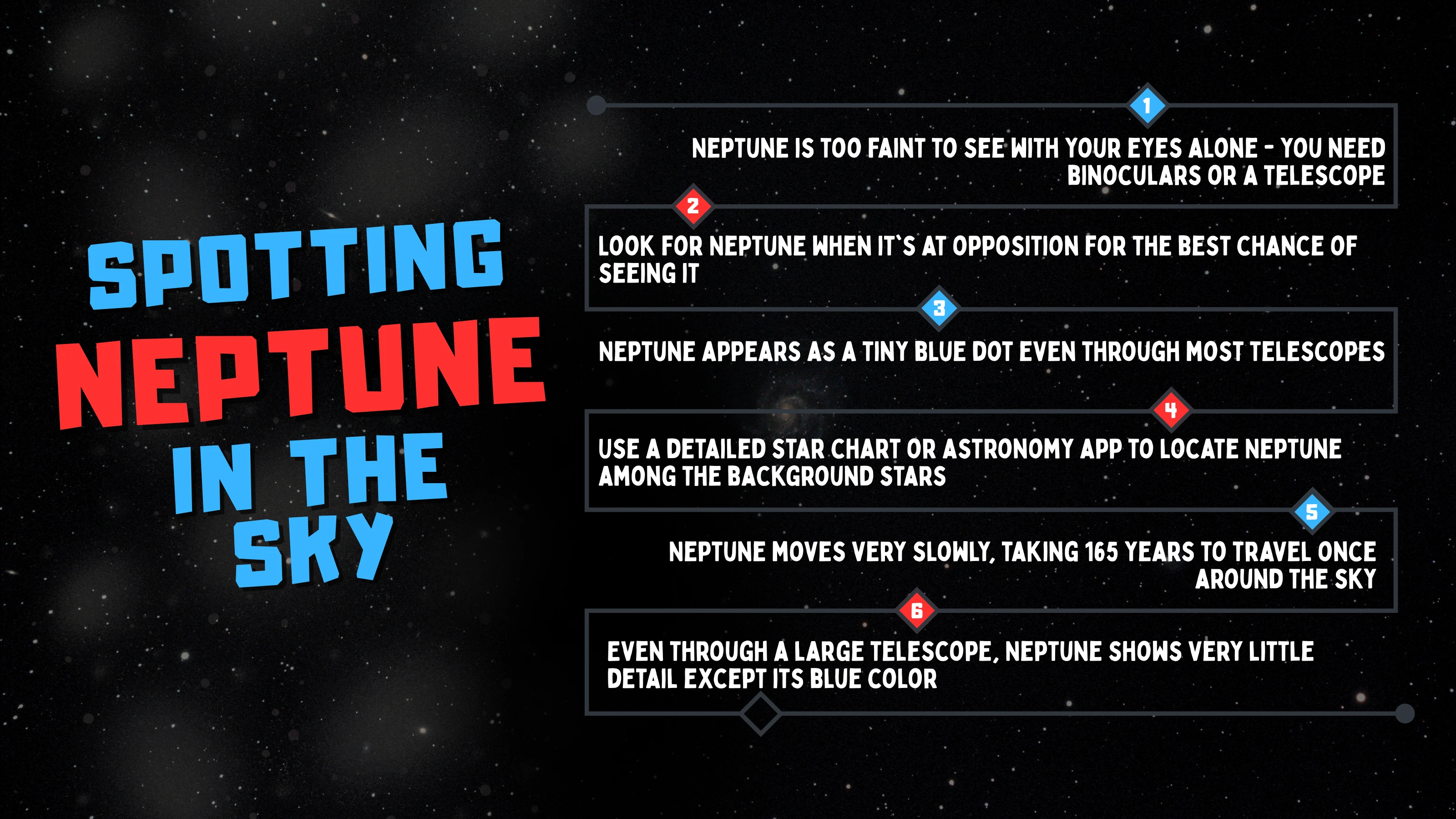 Spotting Neptune from the Sky Diagram