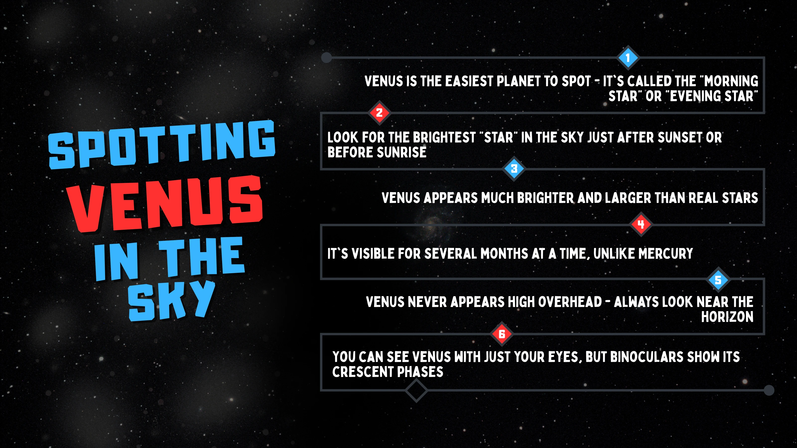 Spotting Venus from the Sky Diagram
