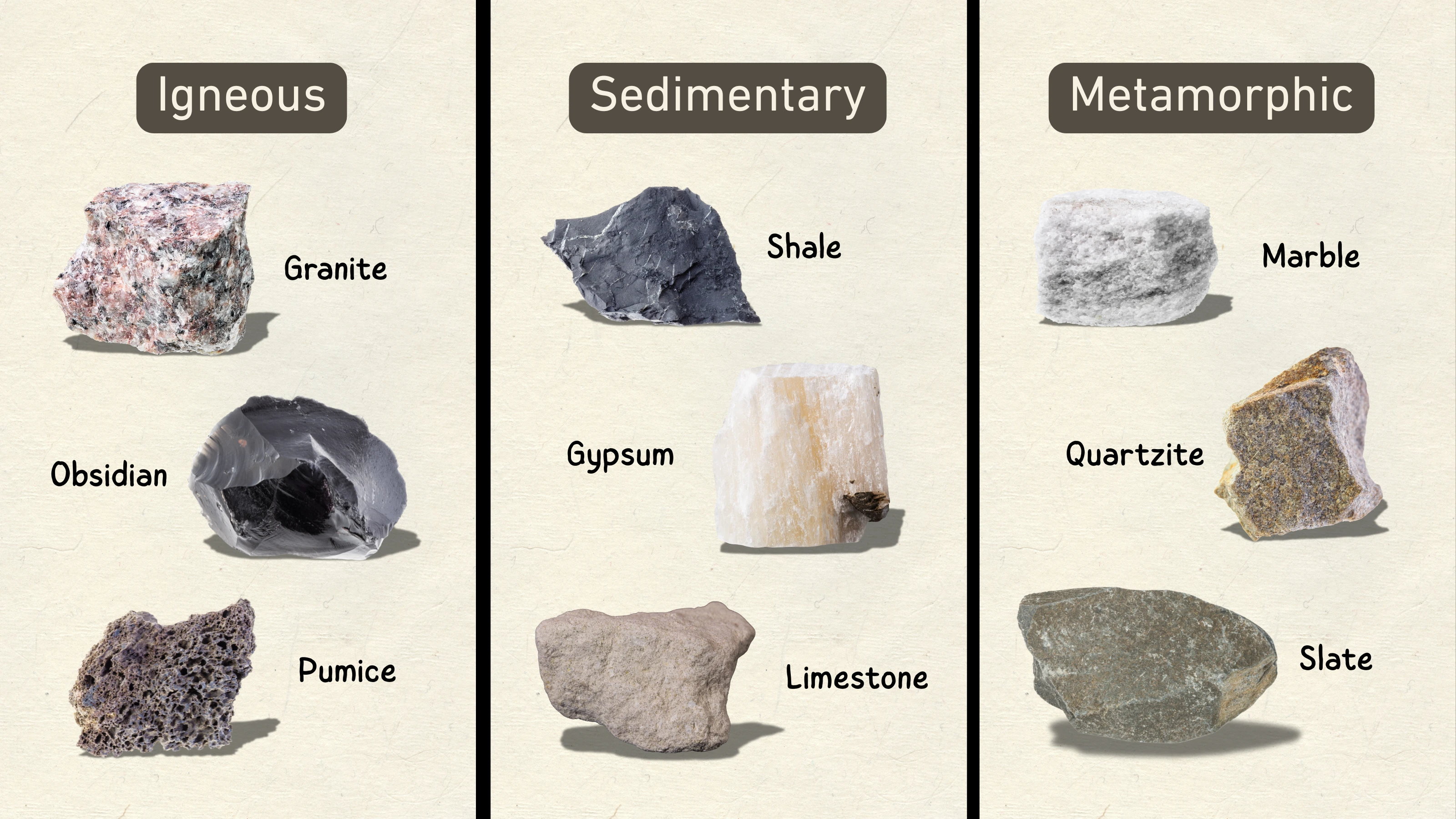 Types of Rocks